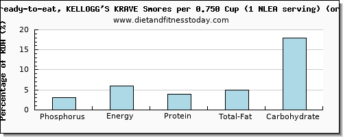 phosphorus and nutritional content in kelloggs cereals